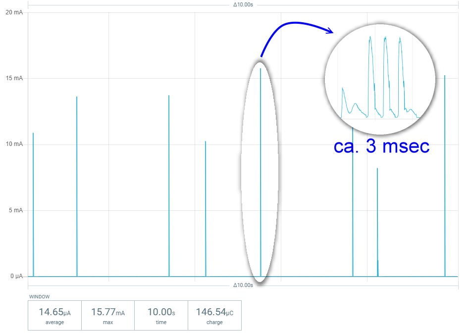 Advertising Stromverbrauch (ein Peak vergrößert)