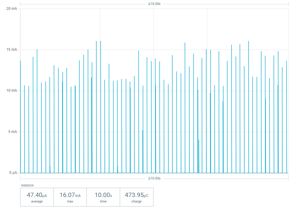 Verbundener Stromverbrauch